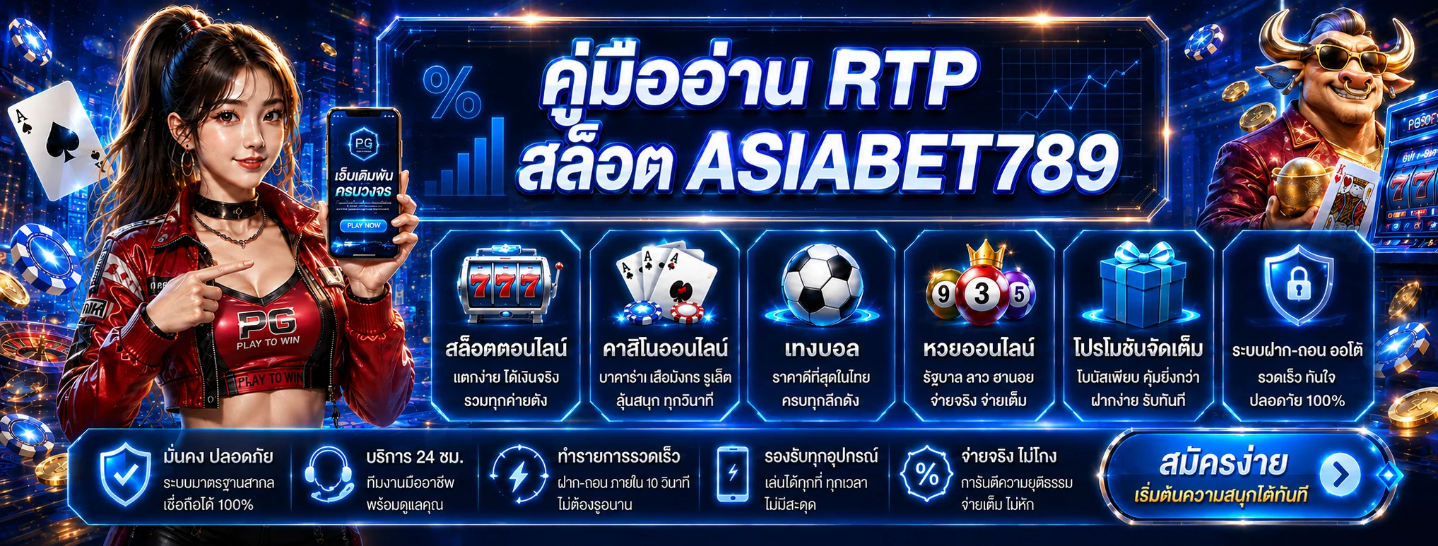 ASIABET789 คู่มืออ่าน RTP และเลือกเกมสล็อต